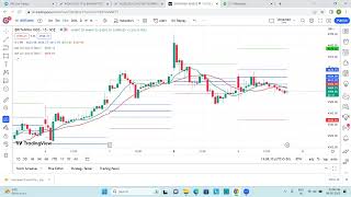 HOW TO ADD CPR & MOVING AVERAGES TO THE CHART- ENGLISH