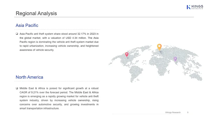 Enhancing Automotive Security: Global Vehicle Anti-Theft System Market Outlook