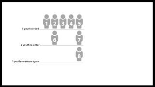 Jlarc Homelessyouth Propfinal 2016