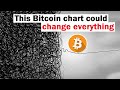 How To Identify Bitcoin Chart Patterns And Fakeouts