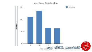 GROUP D Culminating Task Data Analysis