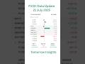 FII DII Data Analysis July 21, 2025 | Market Flows &amp; Forecast