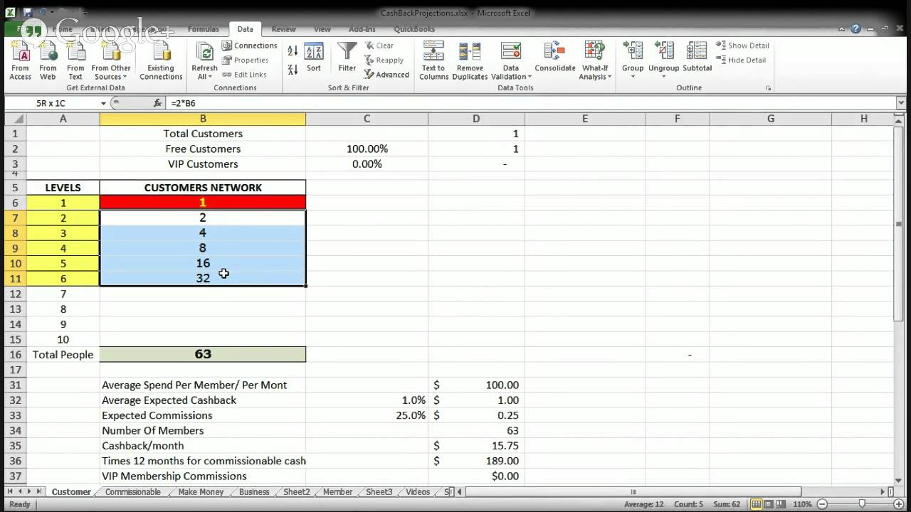A Powerful Sample Business Projection
