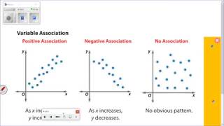 Pre-Algebra Notes: Scatter Plots