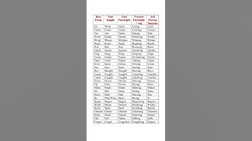 V1, V2, V3, V4, V5 Most Importnant Verbs List with Examples | Comprehensive GrammarGuide