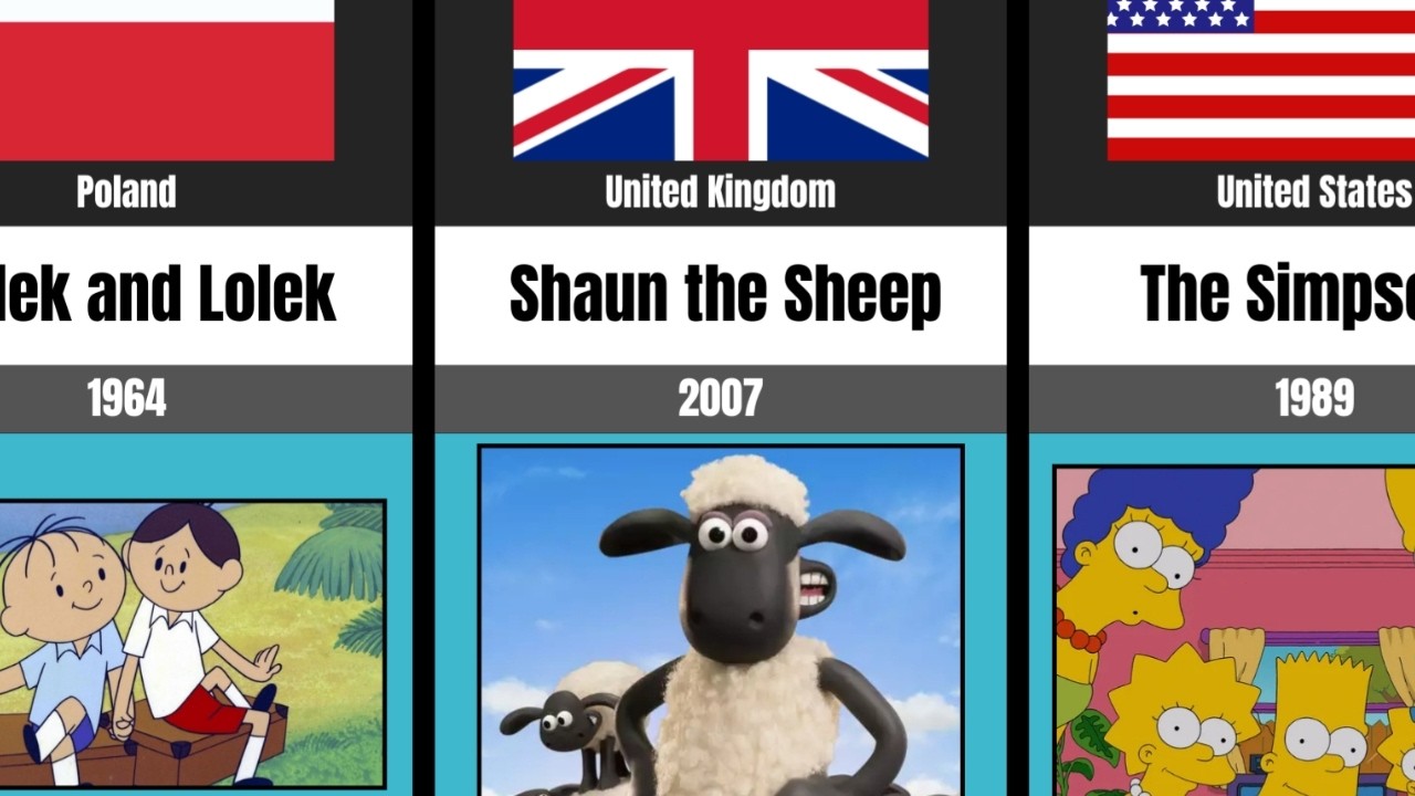 Cartoons From Different Countries Top 30 Animated Shows - YouTube