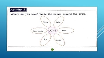 Class 2, Moral Science, Chapter 6, Revision by Alka Sharma