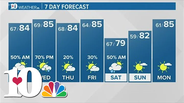 Warm and muggy with scattered showers and a few storms Tuesday