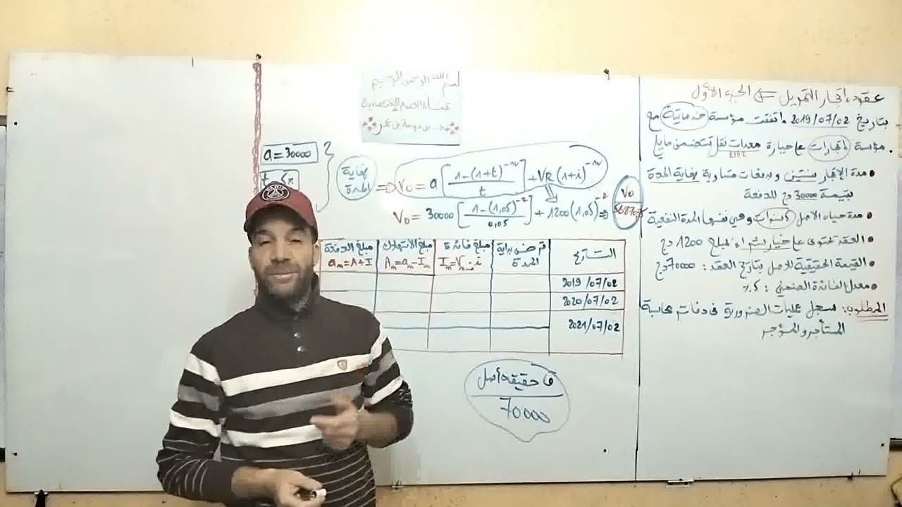 تمرين شامل حول عقود ايجار التمويل الجزء 1 / إدراج جدول استهلاك القروض