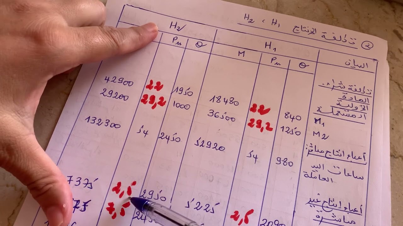 رقم 27-مسألة: حساب التكاليف وسعر التكلفة بوجود الاعباء غير المباشرة -الجزء التاني والاخير -