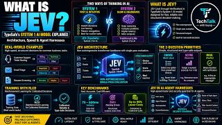 What Is JEV TypeSafe’s System 1 AI Model Explained (Architecture, Speed & Agent Harnesses)