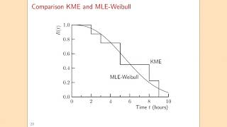 Weibull distribution; Weibull parameter estimation