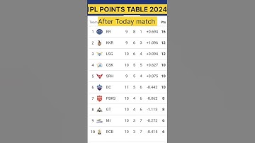 IPL POINTS TABLE after CSK vs PBKS match #short#viral#points table#ipl#cricket#trend