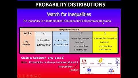 Exam Type Question | Probability Distributions | Binomial | 91586 | NCEA Level 3 Statistics | Part 1