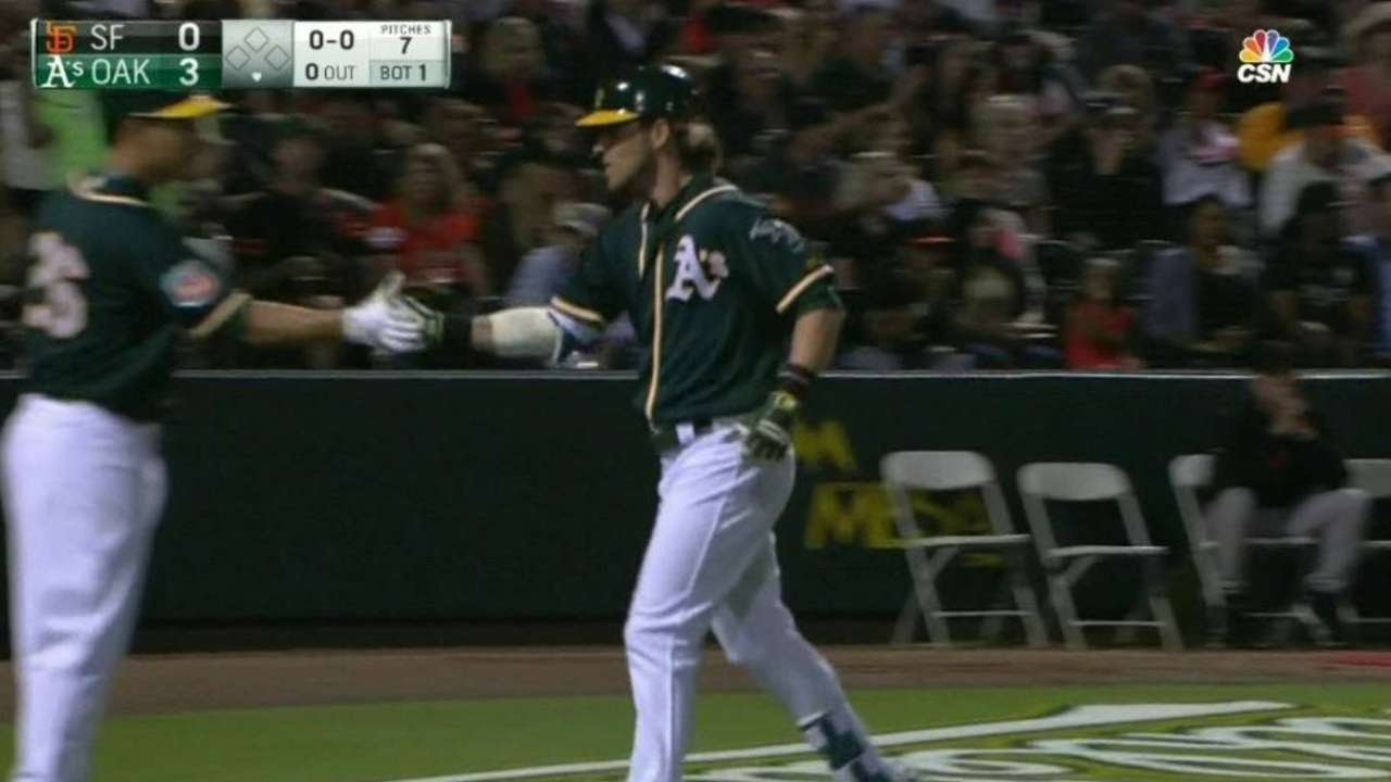 SF@OAK: Reddick hits three-run shot to right-center