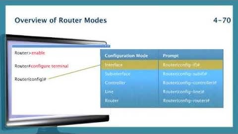 Basic Router Configuration