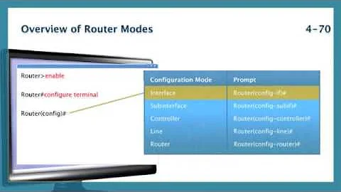 Basic Router Configuration