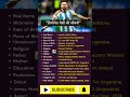 लियोनेल मेसी की जीवनी biography of Lionel Messi in Hindi #gkgs #argentina #sivivekyadavstm