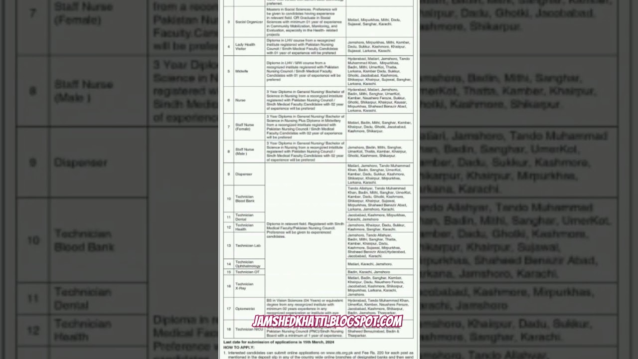 Your Dream Job Awaits! Check Out the Latest Government Jobs Advertisement. 