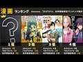 【3大漫画ランキング集計】最新おすすめ漫画ランキング TOP10（2021年11月28日週）| 推しの子、とんでもスキルで異世界放浪メシ、葬送のフリーレン、ふたりソロキャンプ新刊上位ランクイン！