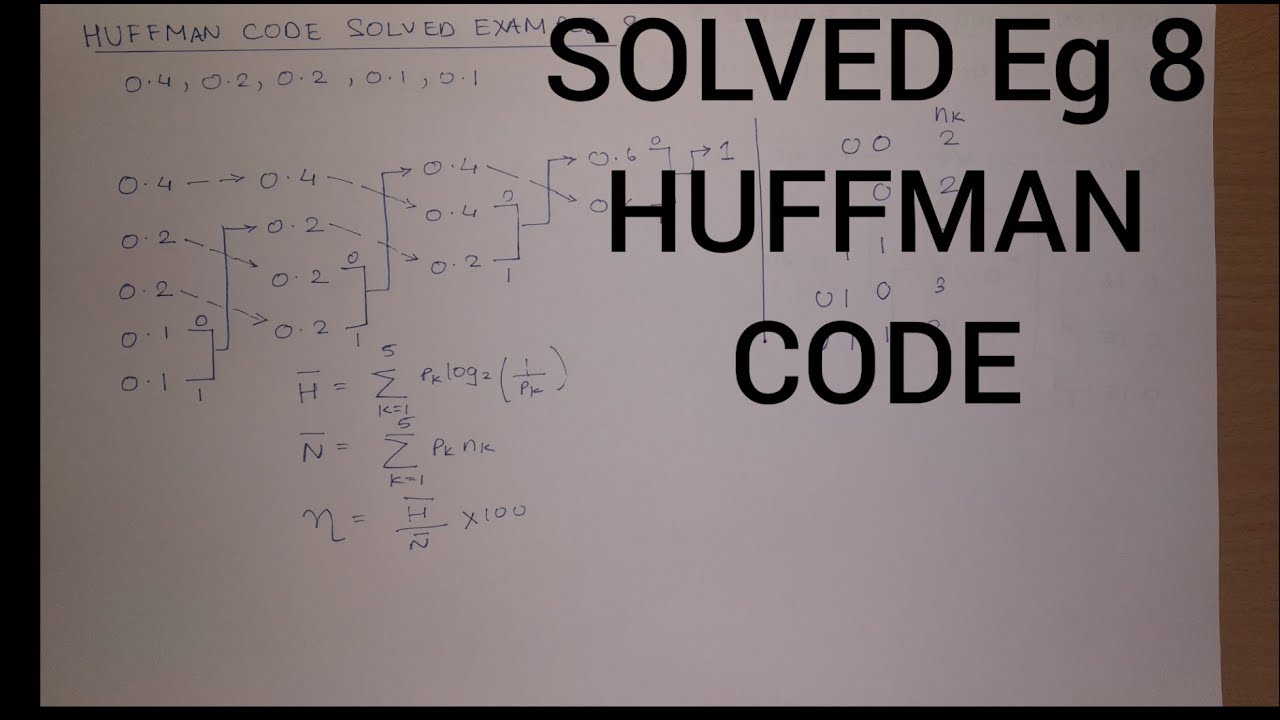 Huffman Coding Algorithm ( Solved Example 8 ) - YouTube