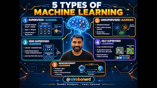 5 Types of Machine Learning Explained with Examples | AI & ML for Beginners