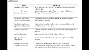 Cs615 assignment 2 solution fall 2021