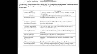 Cs615 assignment 2 solution fall 2021 Wealth