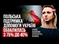 Поляків обурила заява Садового. Українці невдячні – все частіше чутно в Польщі – Олена Бабакова