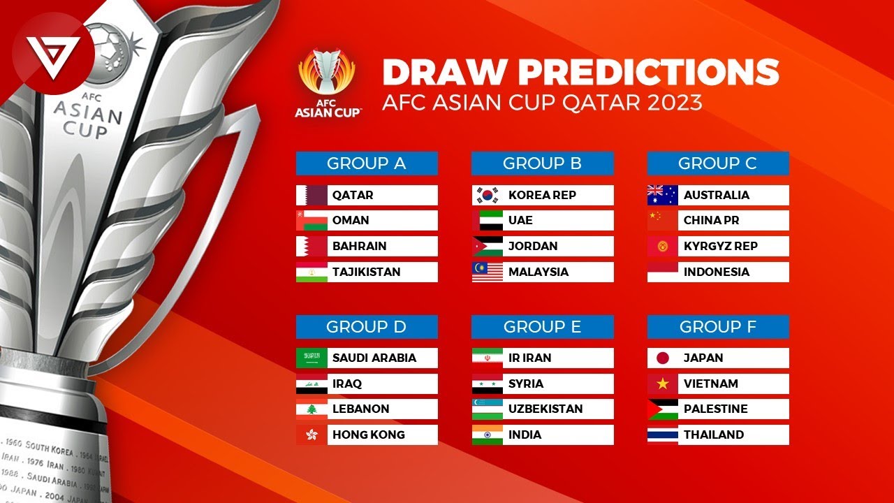 Predictions Draw Results Afc Asian Cup 2023 In Qatar - Youtube