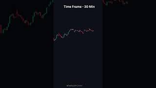 Master the trade line part 6 | Trade line कैसे बनाए
