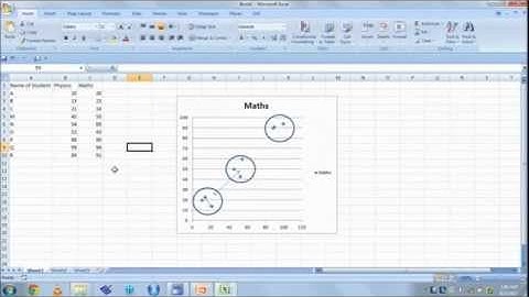 Cluster Analysis: Hierarchical Clustering Part 2 - Proc Cluster in SAS