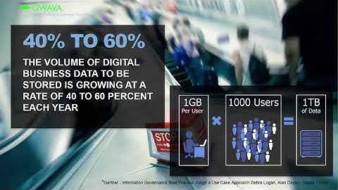 Retain Unified Archiving Q&A Webinar Recording