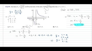 Bài toán tìm hệ số a, b, c, d của hàm phân thức bậc nhất trên bậc nhất (Phần 1)