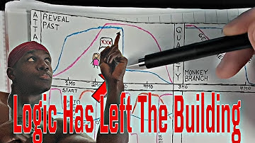 LOGIC [or what passes for it in Anno Domini 2025] Reaction