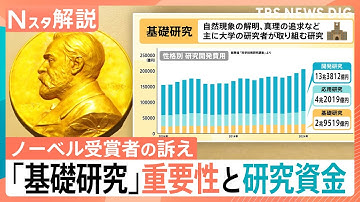 【ノーベル賞受賞者が警鐘】「基礎研究」はなぜ重要？　研究費の減少・人材流出で危機【Nスタ解説】｜TBS NEWS DIG