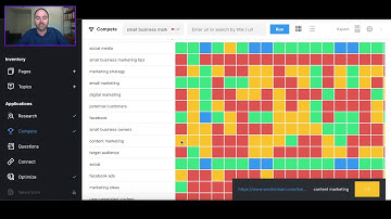 MarketMuse Review - Compete Application