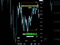 "Kenapa banyak trader lebih takut rugi kecil#TraderTenang #DisiplinTrading #MindsetTrader #Belajar