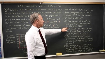 SAT Test 8: Slope and intercept - question #4-21