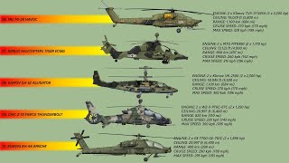 10 Fastest Attack Helicopters Ever Recorded