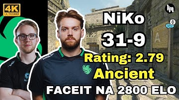 🔥NiKo (31-9) w/TeSeS Rating: 2.79 (ANCIENT) | FACEIT NA 2800 ELO | May 17, 2025 #cs2 #pov