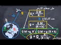 التماسك في المادة و في الفضاء