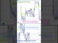 05-05-2026 UNDERSTAND NIFTY USING MARKET PROFILE#MAREKTPROFILE