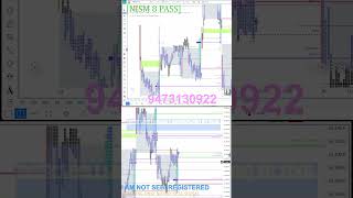 05-05-2026 UNDERSTAND NIFTY USING MARKET PROFILE#MAREKTPROFILE