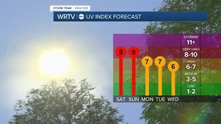 Nice weather for the weekend