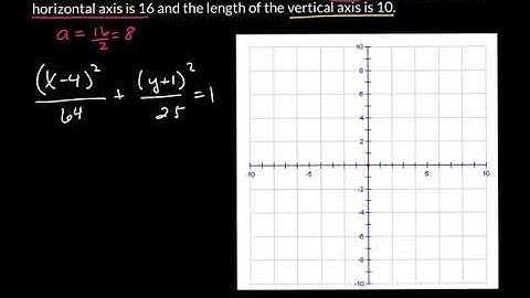 Ellipse, write equation from center given vertical and horizontal axis