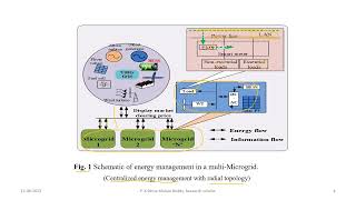 Energy management in a multi-microgrid