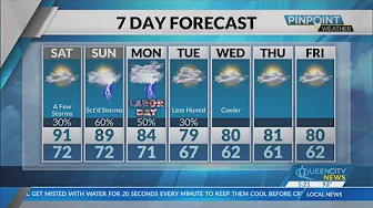 Friday Evening Forecast | August 30 thumbnail