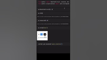 Implementing the Hadamard Gate in Qiskit