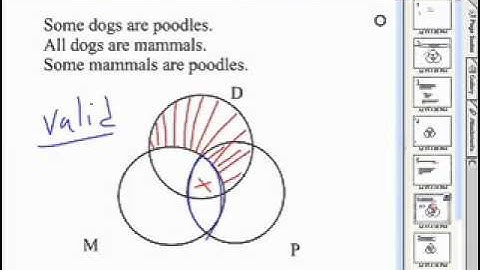 Venn Diagrams
